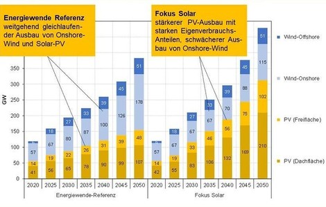 So lässt sich die deutsche Stromerzeugung dekarbonisieren – Solar auf alle Dächer