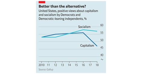 "Millennial socialists" – die neue Linke in den USA will mehr