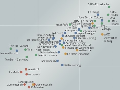 Wie sich journalistische Qualität messen lässt