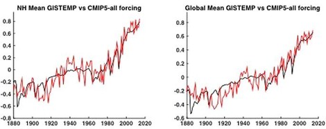 Wahrscheinlichkeit für natürliche Ursachen des Klimawandels liegt bei 1 zu 650 Millionen