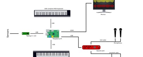  Das Collidoscope: Kooperativer kann man Musik nicht machen