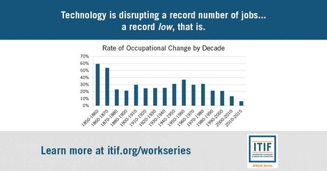 Warum wir für mehr Arbeitsplätze die Technologie beschleunigen sollten