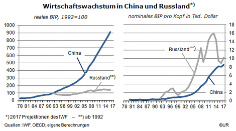 Protektionismus, revisited