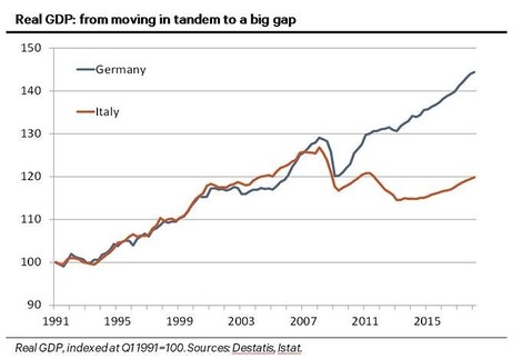 Italien hielt gut mit – bis 2009