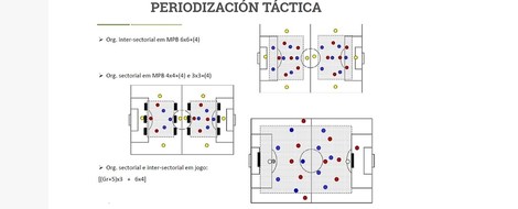 Simplificación de la estructura compleja del juego