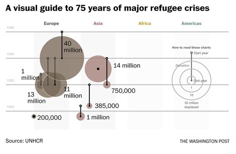 Große Flüchtlingskrisen vor Syrien: Eine Visualisierung von Vertreibungen über 75 Jahre