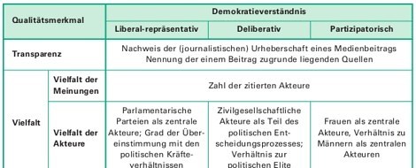 Qualität des tagesaktuellen Informationsangebots in den österreichischen Medien