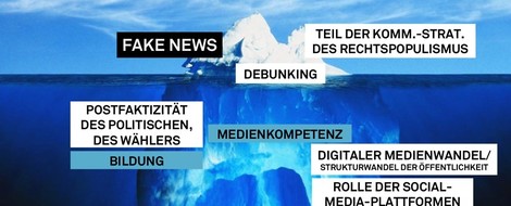 Fake News: Wer sie teilt, wer sie liest und wer sie glaubt – neue Daten aus Deutschland