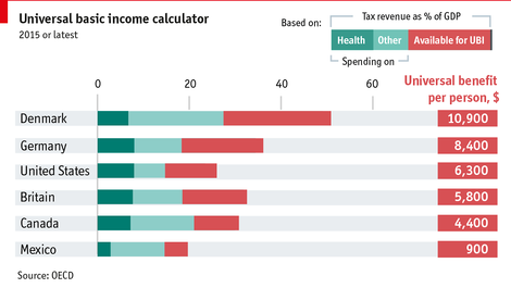 Wie hoch die Steuern sein müssten, um ein Grundeinkommen zu finanzieren — ein interaktiver Rechner