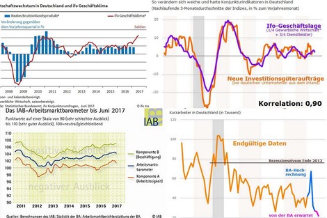 Boomt die deutsche Wirtschaft?