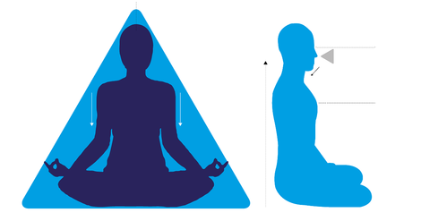 Was Meditation ist und was sie kann, genial dargestellt als Graphik