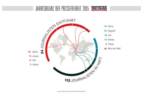 2015: Weltweit 110 Journalisten getötet