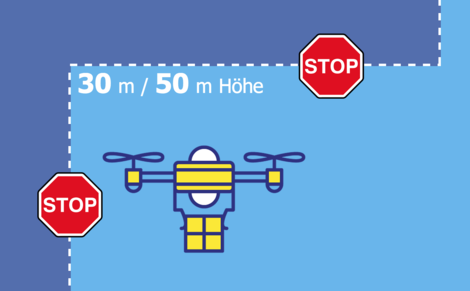 Interaktives Tool (Video + Graphik) zeigt Rechtslage in Dtl. zu Drohnen - wer darf wie hoch fliegen?