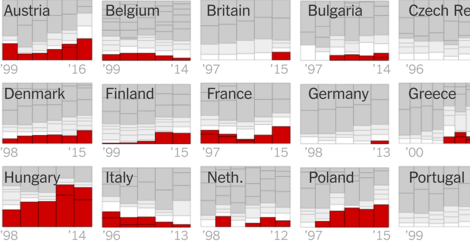 Europas Rechtsruck in interaktiven Grafiken