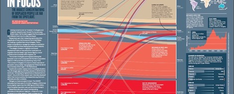 Wieviele Flüchtlinge und Migranten gibt es weltweit? Schwer zu sagen...