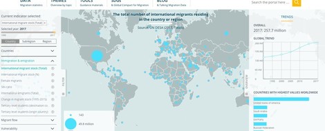 Migration in Zahlen