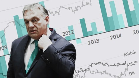 Ungarn: Orbáns Bilanz in Zahlen und Worten