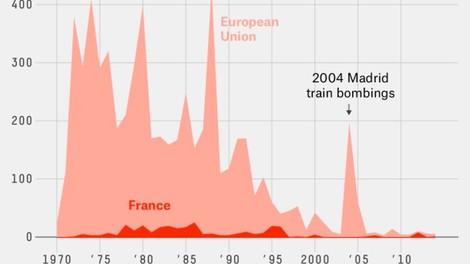 Die vergessenen Jahre des Terrors