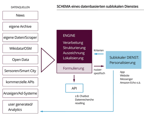 Lokaljournalismus ist wie gemacht für Automatisierung