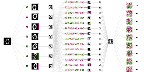 Ein Guide durch das Hypethema der KI: Was sind neuronale Netze und wie verlieren wir die Kontrolle?