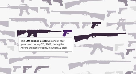 Eine graphische Übersicht: 50 Jahre Massenschießereien in den USA