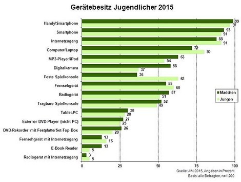 Warum Snapchat für Journalisten Pflicht ist