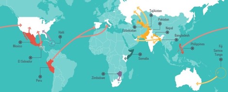 Warum klimabedingte Migration nicht unbedingt schlecht sein muss