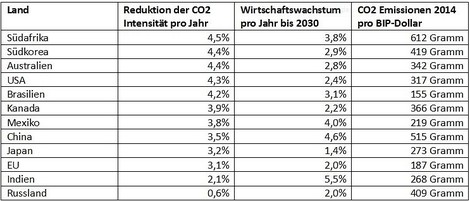 Auf der Suche nach den fairen zwei Dritteln