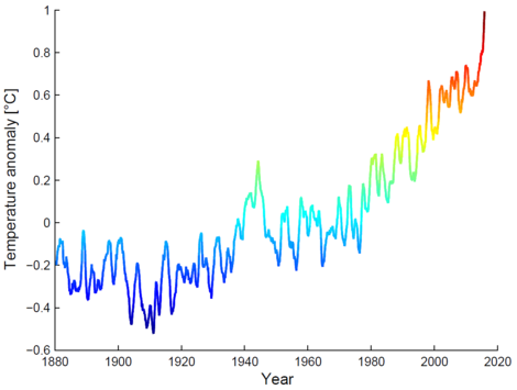 Scilogs: Der Zusammenhang zwischen Starkregen und Klimawandel