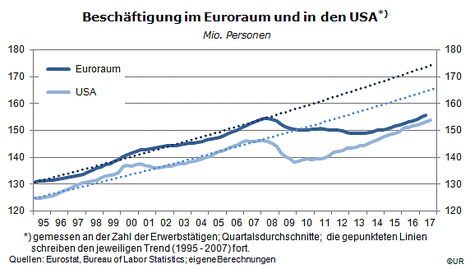 Ein Wunder am Arbeitsmarkt?