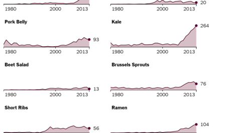 Der Tintenfischring-Index