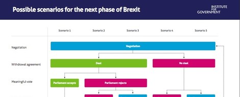 Die harte Brexit-Nuss für den Herbst 