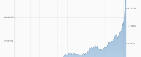 Mit Bitcoin aus der Schuldenfalle