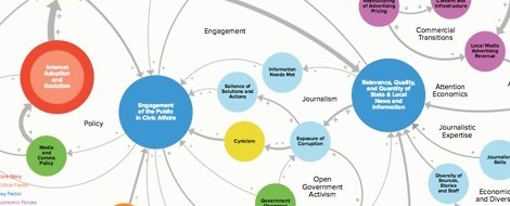 Beziehungsstatus: komplex. Eine Karte zu Lokaljournalismus, Netzöffentlichkeit und Bürgerengagement 