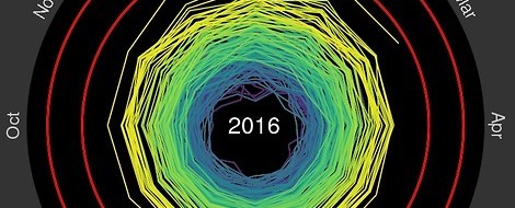 Das Ausmaß des Klimawandels in nur einer Grafik