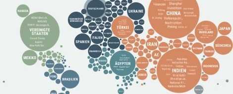 Nachrichten ungefiltert: Ein neues Tool visualisiert Berichterstattung weltweit