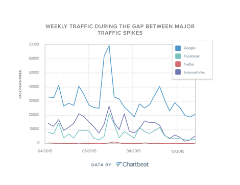 Was die Daten sagen: Analyse der erfolgreichsten digitalen Story 2015