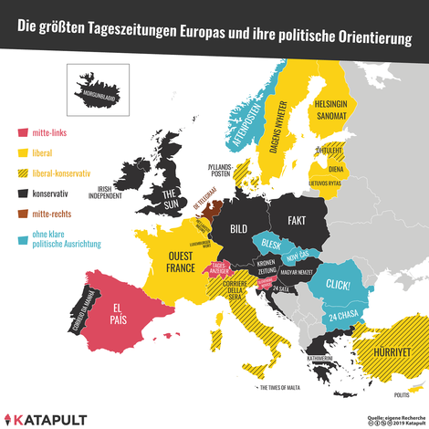 Sind Medien wirklich überwiegend links? Diese Behauptung ist wissenschaftlich nicht haltbar