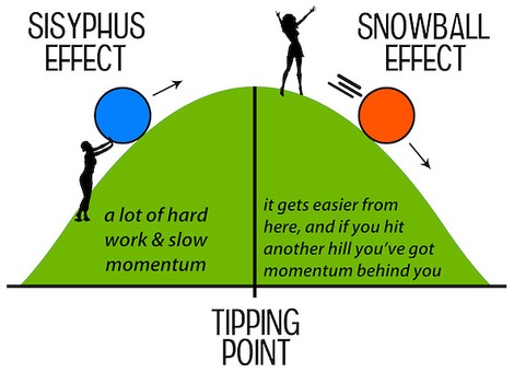 Erkennt Tipping Points! Erzeugt Tipping Points! 