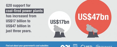 G20 - Staaten verdreifachen Kohlesubvention gegenüber 2009