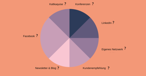 Wie kommen Selbstständige an Aufträge?