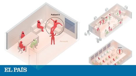 Kurz und praktikabel: Ein Überblick, wie Covid sich ausbreitet 