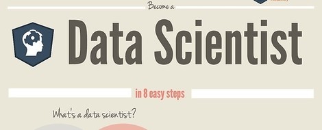 Wie wird man ein Data Scientist?