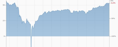 "Erbitterter Preiskrieg": Wie die OPEC funktioniert