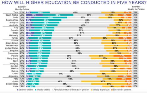 Höhere Bildung vor Ort – ist es das noch wert?