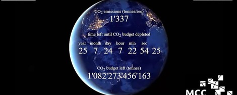 Treibhausgas-Budget-Uhr