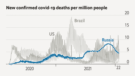Schummeln manche Länder bei ihren Covid-Todeszahlen?