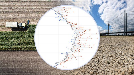 Deutschland im Jahr 2022: Durchschnittlich +2,4 Grad wärmer