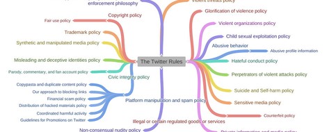 Politik der Content Moderation, oder: Zukunftsdesigner Elon Musk 