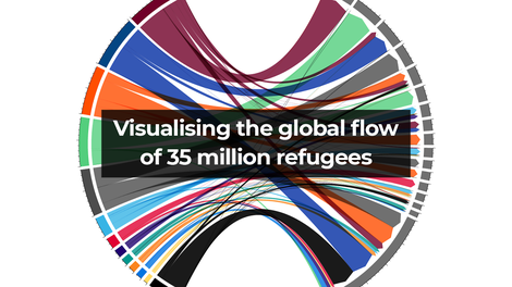 Der (un)aufhaltsame Anstieg der Flüchtlinge grafisch dargestellt